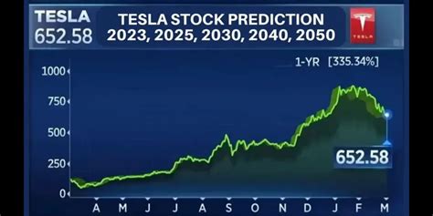 Tesla Stock Prediction 2025: 5 Surprising Truths