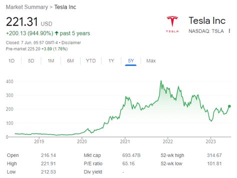 Tesla Stock Price Live: $1,350 and Rising