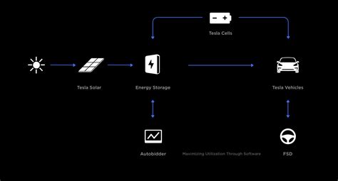 Tesla What U Give: A Comprehensive Exploration of Tesla's Impact