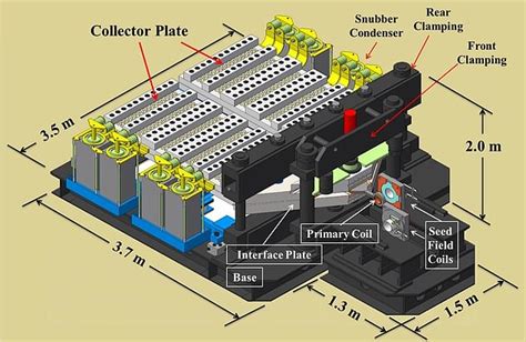 Teslas to Microteslas: Delving into the Realm of Magnetic Field Measurement