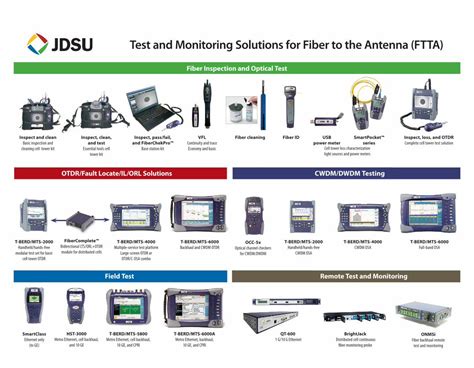 Test And Monitoring Solutions For Fiber To The Antenna Ftta Doc