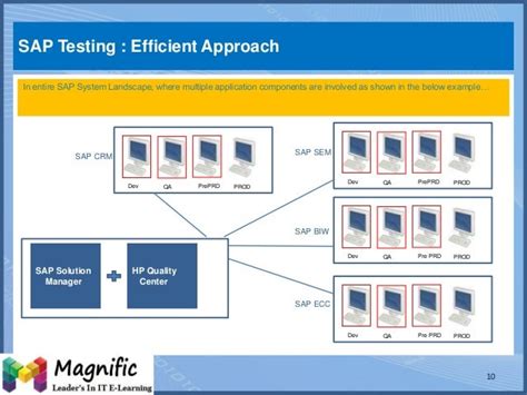 Test Automation With Sap Solution Manager 7 1 And Hp Qtp Epub