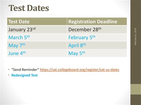 Test Date and Registration Details
