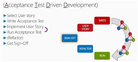 Test Driven: TDD and Acceptance TDD for Java Developers Ebook PDF