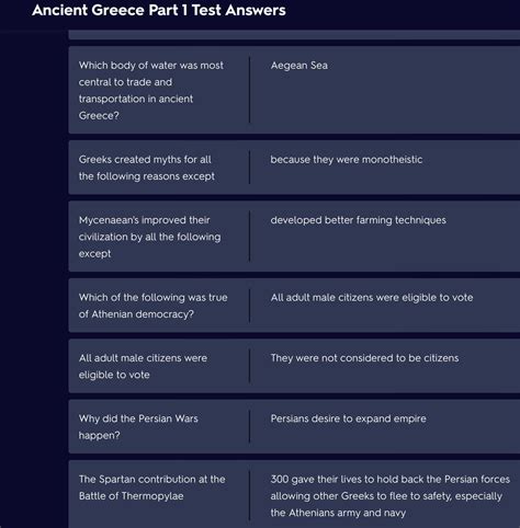 Test Form C Ancient Greece Answers PDF