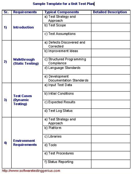 Test Plan Template For Software Testing