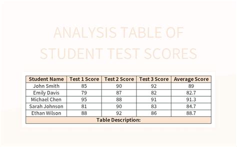 Test Scores: