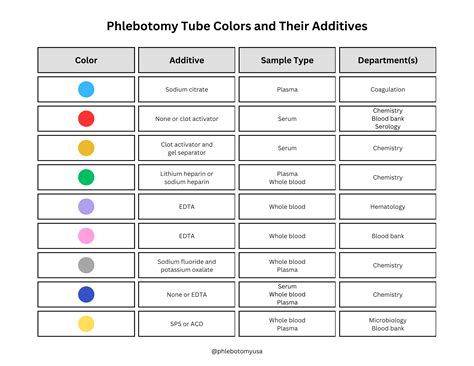 Test Tube Color Chart