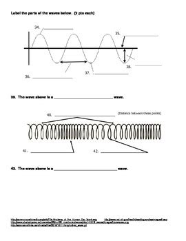 Test Waves Light And Sound Answer Key Reader