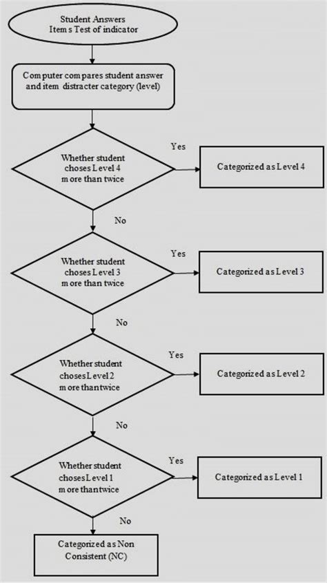 Test and Analysis of Web Services Reader