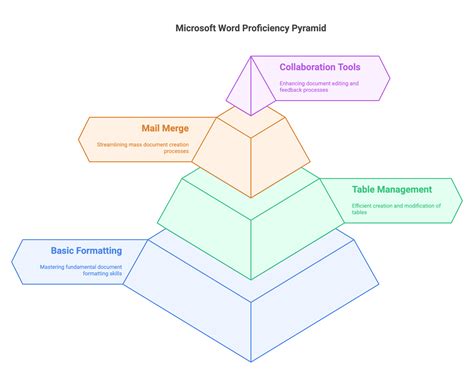 Test microsoft excel and word proficiency Ebook Reader