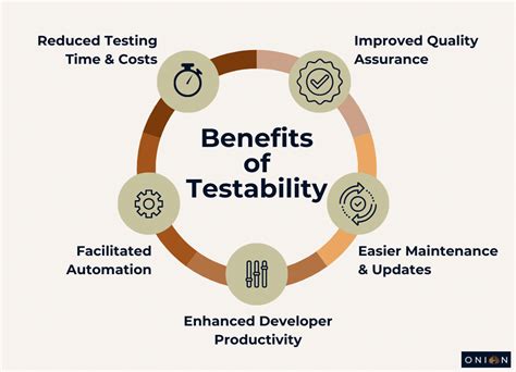 Testability