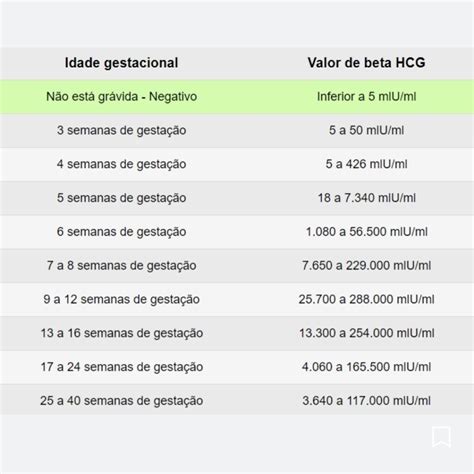 Teste Beta hCG Qualitativo: Guia Completo para Entender e Realizar