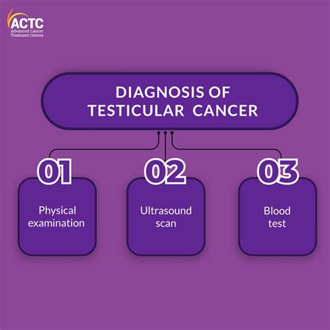 Testicular Cancer Real Pictures: A Visual Guide to Detection and Treatment