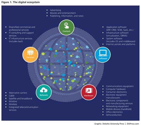 TetraQ: Redefining the Digital Ecosystem for Sustainable Growth