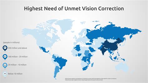 Texas: A Visionary State with Unmet Vision Needs