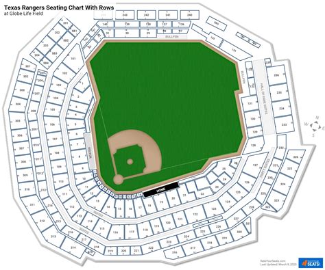 Texas Rangers Stadium Chart