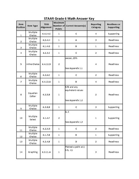 Texas Staar Coach Answer Keys 8th Grade Kindle Editon