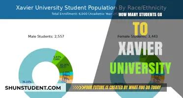 Texas Tech University Demographics: A Comprehensive Overview