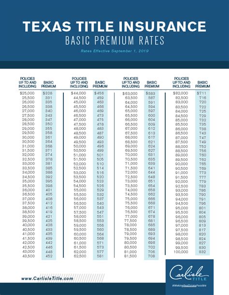 Texas Title Transfer Fee Calculator: An In-Depth Guide