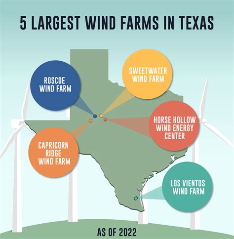 Texas Wind Epub