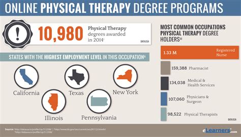 Texas is a great place to get your degree in physical therapy.