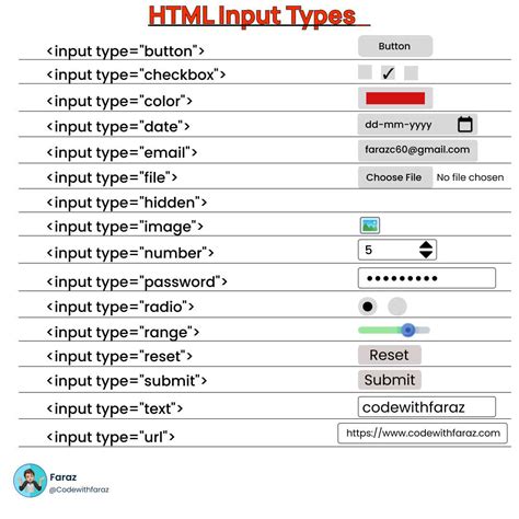 Text Input: