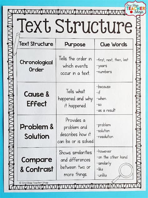 Text Organization Bell Work: A Comprehensive Guide for Educators