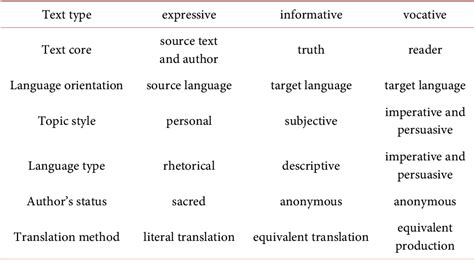 Text Typology and Translation PDF