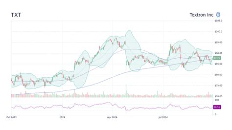 Textron Inc. Stock: A Deep Dive for Investors