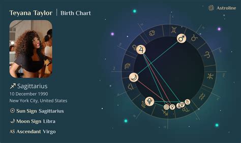 Teyana Taylor Birth Chart