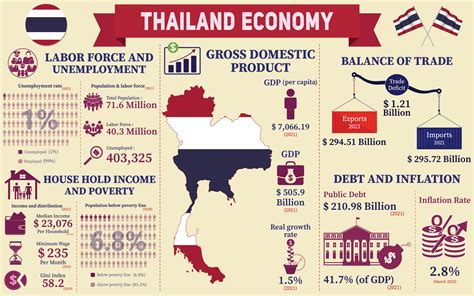 Thai Euro: Exploring the Potential for Economic Convergence