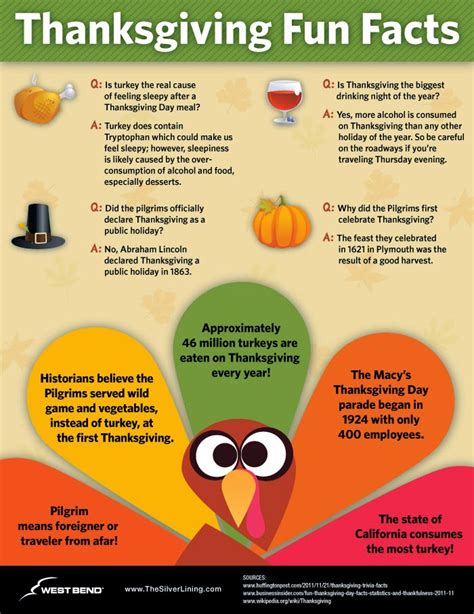 Thanksgiving For Children Fun Facts and Cool Pictures About the First Thanksgiving the Pilgrims and Thanksgiving Turkeys
