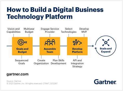 Thata.prd: The Ultimate Platform for Business Transformation