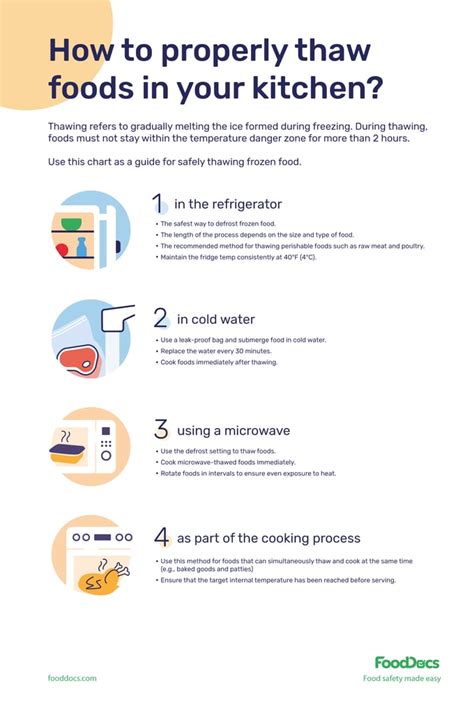 Thaw Out: A Comprehensive Guide to Defrosting Foods Safely and Efficiently