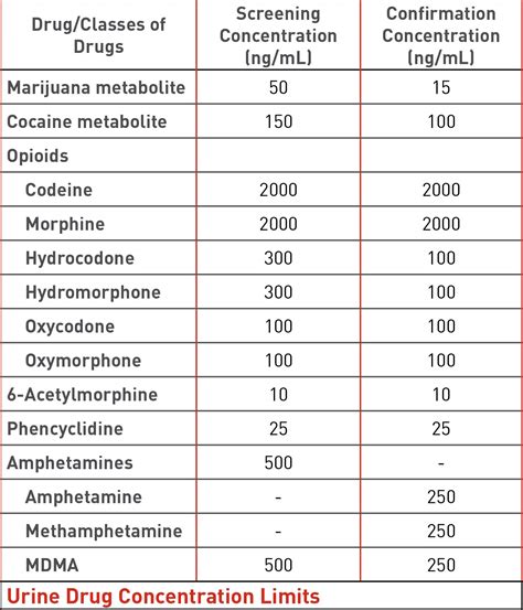 Thc Ng/ml Chart Urine