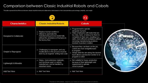 The Symphony of Components: Unlocking the Potential of Industrial Robots