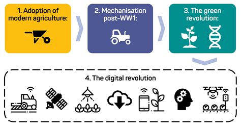 The [UR3 Industrial Robot] Revolution: Empowering Industry with Precision and Agility