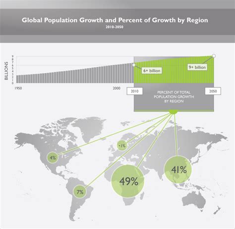 The $260 Billion Fertilizer Industry: Feeding the World's Growing Population