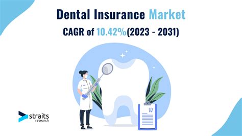 The $308.1 Billion Dental Insurance Market: A Comprehensive Exploration