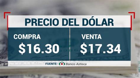 The Преcio del Dolar: A Detailed Look at Today's Rates