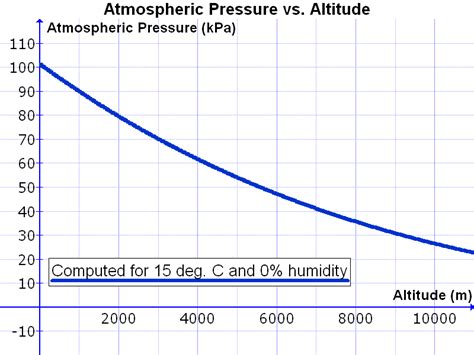 The 1,013 Hectopascals That Shape Our World: Atmospheric Pressure's Impact