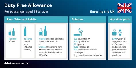 The 1-Liter Rule: Your Duty-Free Allowance