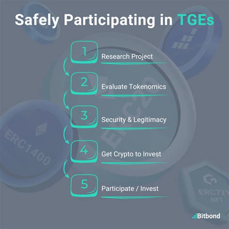 The 10,000-Word Guide to TGE Token