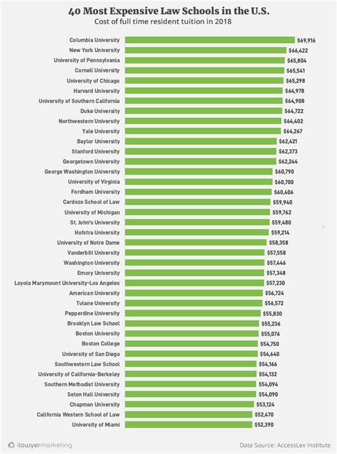 The 10 Least Expensive Law Schools in the U.S.