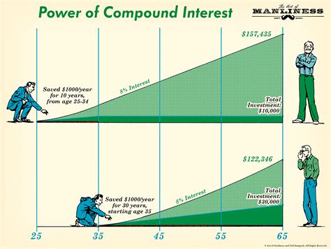 The 1000/9: A Guide to Understanding the Power of Compound Interest