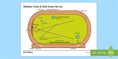 The 11 Equipment of Track and Field Athletics: A Comprehensive Guide