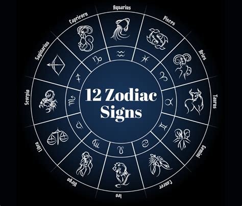 The 12 Astrological Signs