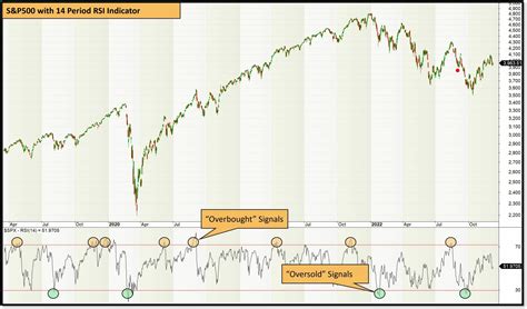 The 14-Day Relative Strength Index: A Comprehensive Overview