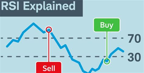 The 14-Day Relative Strength Index Formula: Unlocking Market Insights